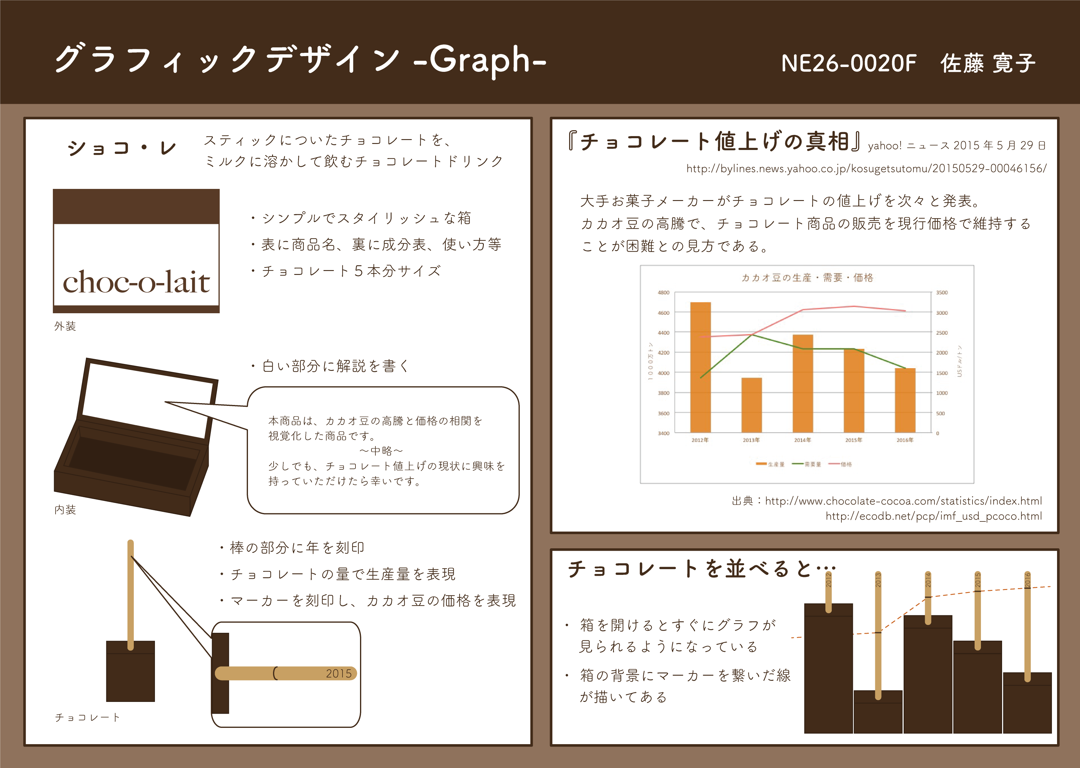 graph