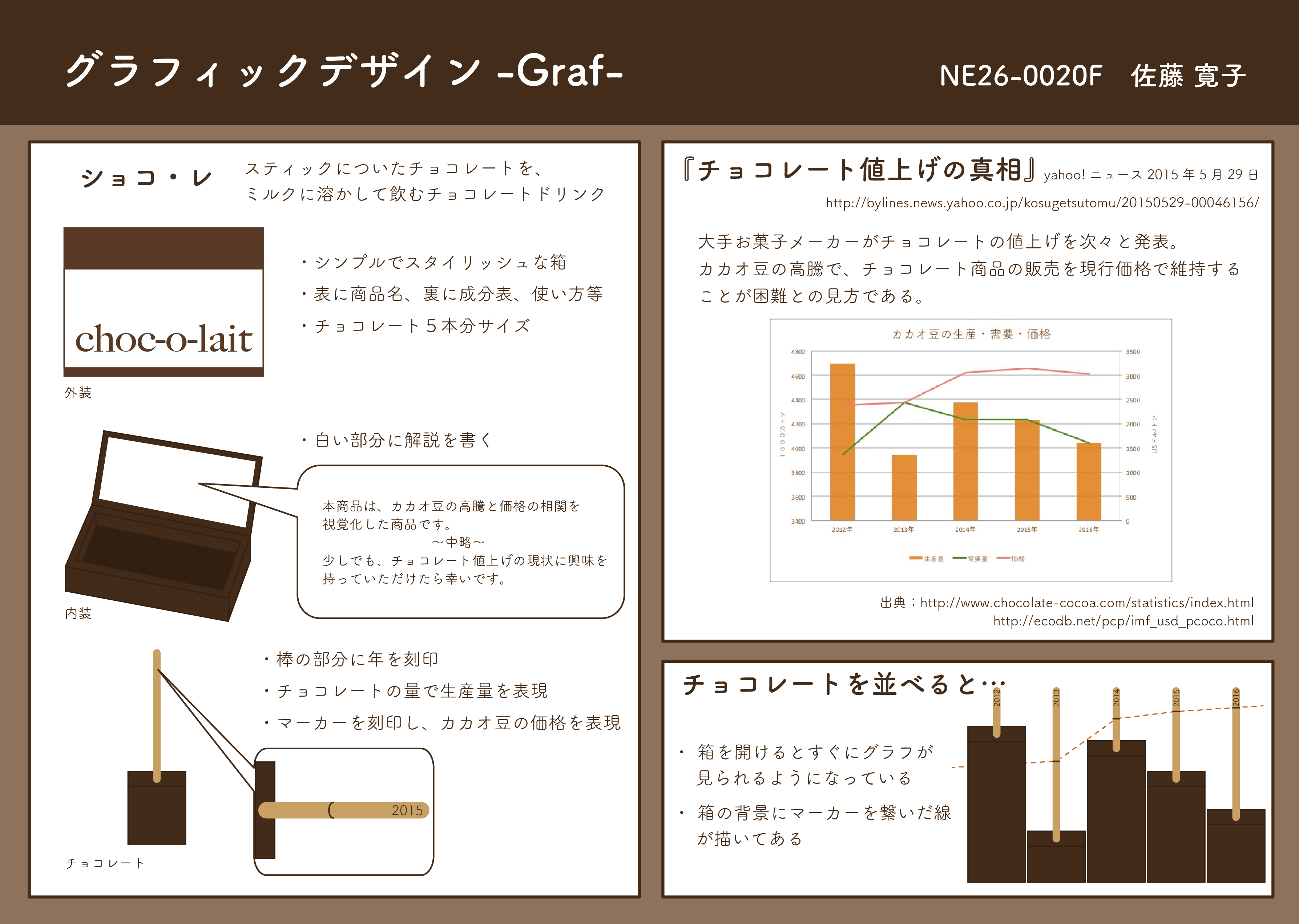 graph
